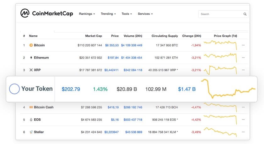 That’s how your token will look like on CoinMarketCap